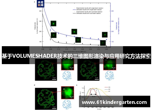 基于VOLUMESHADER技术的三维图形渲染与应用研究方法探索